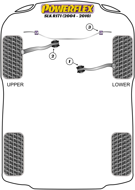 POWERFLEX MercedesBenz Suspension Bushes, MercedesBenz SLK R171